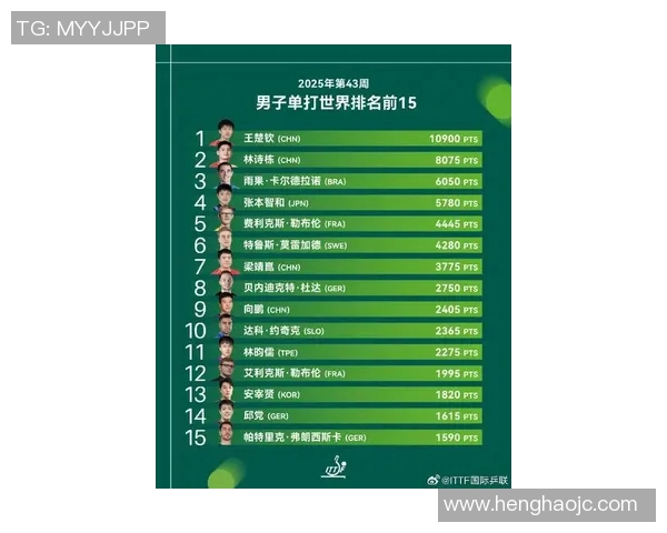 2023年全球体育明星综合排名榜揭晓谁将成为最受欢迎的运动偶像 2023年全球体育明星综合排名榜揭晓谁将成为最受欢迎的运动偶像